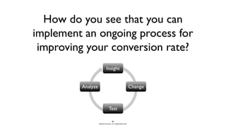 BERGHS SCHOOL OF COMMUNICATION
How do you see that you can
implement an ongoing process for
improving your conversion rate?
28
 