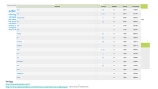 BERGHS SCHOOL OF COMMUNICATION
31
Verktyg:
http://www.seoquake.com/
http://www.webseoanalytics.com/free/seo-tools/web-seo-analysis.php
 