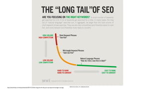 BERGHS SCHOOL OF COMMUNICATION
http://www.forbes.com/sites/joshsteimle/2014/12/23/the-long-tail-and-why-your-seo-keyword-strategy-is-wrong/
 
