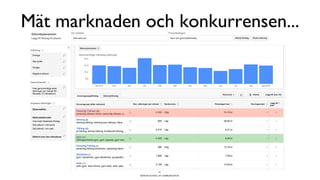 BERGHS SCHOOL OF COMMUNICATION
Mät marknaden och konkurrensen...
51
 