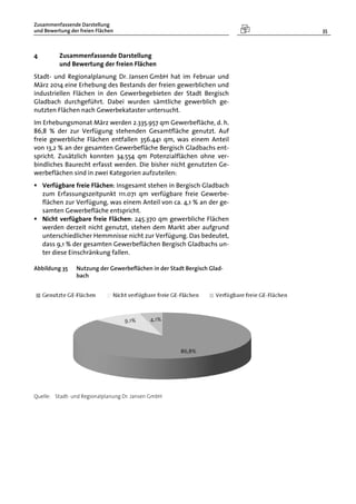 Zusammenfassende Darstellung
und Bewertung der freien Flächen 35
4 Zusammenfassende Darstellung
und Bewertung der freien Flächen
Stadt- und Regionalplanung Dr. Jansen GmbH hat im Februar und
März 2014 eine Erhebung des Bestands der freien gewerblichen und
industriellen Flächen in den Gewerbegebieten der Stadt Bergisch
Gladbach durchgeführt. Dabei wurden sämtliche gewerblich ge-
nutzten Flächen nach Gewerbekataster untersucht.
Im Erhebungsmonat März werden 2.335.957 qm Gewerbefläche, d. h.
86,8 % der zur Verfügung stehenden Gesamtfläche genutzt. Auf
freie gewerbliche Flächen entfallen 356.441 qm, was einem Anteil
von 13,2 % an der gesamten Gewerbefläche Bergisch Gladbachs ent-
spricht. Zusätzlich konnten 34.554 qm Potenzialflächen ohne ver-
bindliches Baurecht erfasst werden. Die bisher nicht genutzten Ge-
werbeflächen sind in zwei Kategorien aufzuteilen:
 Verfügbare freie Flächen: Insgesamt stehen in Bergisch Gladbach
zum Erfassungszeitpunkt 111.071 qm verfügbare freie Gewerbe-
flächen zur Verfügung, was einem Anteil von ca. 4,1 % an der ge-
samten Gewerbefläche entspricht.
 Nicht verfügbare freie Flächen: 245.370 qm gewerbliche Flächen
werden derzeit nicht genutzt, stehen dem Markt aber aufgrund
unterschiedlicher Hemmnisse nicht zur Verfügung. Das bedeutet,
dass 9,1 % der gesamten Gewerbeflächen Bergisch Gladbachs un-
ter diese Einschränkung fallen.
Abbildung 35 Nutzung der Gewerbeflächen in der Stadt Bergisch Glad-
bach
Quelle: Stadt- und Regionalplanung Dr. Jansen GmbH
 