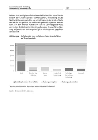 Zusammenfassende Darstellung
und Bewertung der freien Flächen 41
Bei den nicht verfügbaren freien Gewerbeflächen führt ebenfalls der
Bereich der Gewerbegebiete TechnologiePark, Bockenberg, Grube
Weiß und Obereschbach. Das hat seine Ursache in der großen Fläche
des Naturschutzgebiets, die nicht mehr gewerblich genutzt werden
kann. Auf dem zweiten Platz findet sich das Gewerbegebiet West,
das in allen drei Kategorien (betriebsgebundene Reservefläche, Nut-
zung aufgeschoben, Nutzung unmöglich) mit insgesamt 53.576 qm
vertreten ist.
Abbildung 39 Aufteilung der nicht verfügbaren freien Gewerbeflächen
auf Gewerbegebiete
*Nutzung unmöglich ohne 163.000 qm Naturschutzgebiet Grube Weiß
Quelle: Dr. Jansen GmbH, März 2014
 