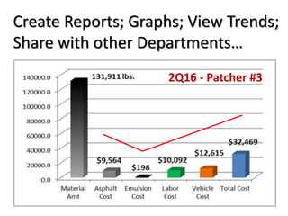 Create Reports; Graphs; View Trends;
Share with other Departments…
2Q16 - Patcher #3
 