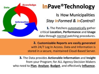 InPave®Technology
Is How Municipalities
Stay InFormed & InControl!
The Patchers automatically gather
critical Location, Performance and Usage
data through normal patching procedures.
Customizable Reports are easily generated
with 24/7 Log In Access. Data and Information is
stored in a secure, maintained Cloud-Based Server.
The Data provides Actionable Information and Insight
from your Program; for ALL Agency Decision Makers
who need to Plan, Analyze, Budget, and effectively Influence.
 