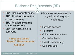 Business Requirements (BR) BR1. Sell products online BR2. Provide information on our company BR3. Provide excellent customer service BR4. Be accessible to everyone These are called “Parent” Requirements Aid in IA A business requirement is a goal or primary use such as… Provide services To inform  Offer search services Get sales leads Create community Sell products Copyright 2009 Cre8pc.com  SMX East NY 2009 
