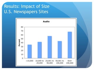Results: Impact of Size
U.S. Newspapers Sites
 