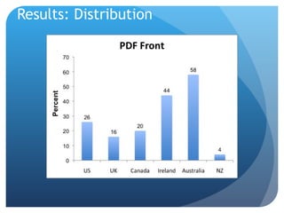 Results: Distribution
 