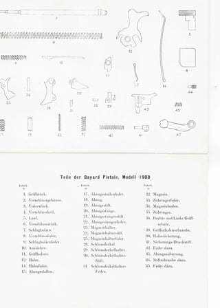 _ []_] ~--
tj
=n===-rL_ - -·--
7
f.~·(.1~
v'WV ·, I
~
8
D
12
----:~.:·-:- -,J
A---~~
~-- ·-
.... t l ~ ·"

109
4'1.---
I ~
t ~ (Or ctl·,-~ 17 14 ~
44-·--20
~
w
24
c..J
~~02;)
30 29
45
18
21
I D Is-
I~ D~
~ 0::::9lr.
- .) 19 22 3 1 4 2 41 4 0
Teile der Bayard Pistole, Modell 1908
Fub •·ik.
1. Grifl'sll.lek.
2. Yerschlu ·sgekiuse.
:~. 'isiersll'1ck.
-L Ycrschlusskcil.
•>. Lauf'.
(j_ 'ersc hlusssli'1ck.
7. Schlagbolzcn.
8. 'ersc hlusskdcr.
J. St'hlngbolzcnfcde r.
10. Auszichcr.
11. Grifl'bolzen.
12. Hahn.
l.J. Hahnfeder.
1;) . bzu gsslollen.
.Fnh1·ik .
N'
17. Allzugsstollcnl'cder.
18. Abzug.
1!1. ,bzu gsslil'l.
~0 . rIJzugssLtnge.
~1. Allzugssl:tngenstil't.
~~ - , IJwgssla ngc11 l'cdcr.
;I:1 "nzi11 ha lll'l'.n
;L1gazinha lll'rslil'l.
;bgazinlwllcrl'cdcr·
Seh lossdec kel.
St:hlo ·sdcck Ihalter.
:iO. Schlossdcckclhallcr-
Sti l't.
:11 Schlossdeckelhaltcr-
Fedcr.
fnl>rik .
x·
32. lIagazin .
:33. Zubringerfeder.
:3-J. lIagazi11 boden·
:~.). Zubringer.
:31i. Hcchle und Linke GrifT-
schalc.
:3J. (~ rill'sc hal e nschraube .
~0. llah11 ·ichcrung.
·I1. Sicherungs-Druckslif't.
12. Feder dazu.
,u_ bzu gs icheruno·.
4-J. Stiflschraube dazu.
-15. Feder dazu.
 