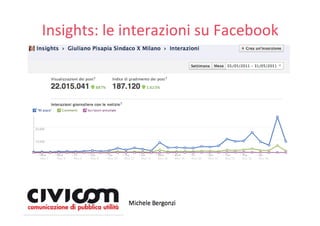 Insights: le interazioni su Facebook
 