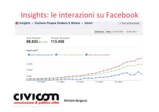 Insights: le interazioni su Facebook
 