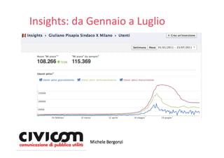 Insights: da Gennaio a Luglio
 