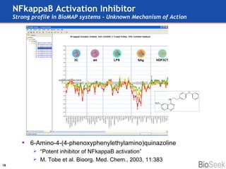 NFkappaB Activation Inhibitor Strong profile in BioMAP systems - Unknown Mechanism of Action 6-Amino-4-(4-phenoxyphenylethylamino)quinazoline “ Potent inhibitor of NFkappaB activation” M. Tobe et al. Bioorg. Med. Chem., 2003, 11:383 