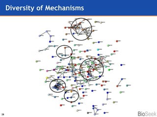 Diversity of Mechanisms 