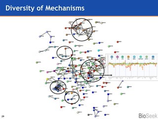 Diversity of Mechanisms 