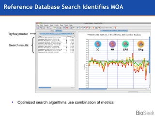 Reference Database Search Identifies MOA Tryfloxystrobin Search results: Optimized search algorithms use combination of metrics Trifluoxystrobin 
