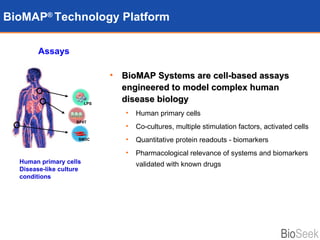 BioMAP Systems are cell-based assays engineered to model complex human disease biology Human primary cells Co-cultures, multiple stimulation factors, activated cells Quantitative protein readouts - biomarkers Pharmacological relevance of systems and biomarkers validated with known drugs BioMAP ®   Technology Platform Assays Human primary cells  Disease-like culture conditions LPS BF4T SM3C 
