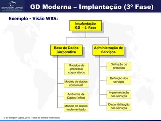 GD Moderna – Implantação (3º Fase)
    Exemplo - Visão WBS:
                                                                 Implantação
                                                                 GD – 3. Fase




                                                Base de Dados               Administração de
                                                 Corporativa                   Serviços


                                                            Modelos de               Definição do
                                                             processo                 processo
                                                            corporativos
                                                                                    Definição dos
                                                          Modelo de dados             serviços
                                                            conceitual

                                                                                    Implementação
                                                           Ambiente de
                                                                                     dos serviços
                                                           Dados (Infra)

                                                          Modelo de dados          Disponibilização
                                                           implementado              dos serviços


© By Bergson Lopes, 2010. Todos os direitos reservados.
 