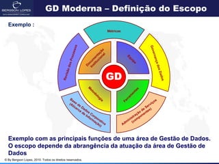 GD Moderna – Definição do Escopo
  Exemplo :
                                                                              Métricas




                                                   sos




                                                                                                                 Gov
                                                                       al o
                                                     s




                                                                     on ã




                                                                                                                     erna
                                                 oce




                                                                  c i ta ç
                                                               itu en




                                                                                              Eq
                                                Pr




                                                                                                                          nç
                                                          In cum




                                                                                                ui
                                                                                                  pe
                                            dos




                                                                                                                        a do
                                                             o
                                                            st
                                                           D
                                          isão




                                                                                                                            s Da
                                                                              GD
                                         Rev




                                                                                                                               dos
                                                            M




                                                                                                     s
                                                                                                     ta
                                                             et




                                                                                                   en
                                                                od




                                                                                                m
                                                                  ol




                                                                                              ra
                                                                    og
                                                Ba




                                                                                            r
                                                                                                                        os
                                                                      ia




                                                                                         Fe
                                                   s
                                               (A e d                                                             viç
                                                 lic e D
                                                     er                                                      S er
                                                        ce ado                                             de tes)
                                                          de s C                                         o
                                                             In or                                     çã en
                                                               fo po
                                                                                                 is tra pon
                                                                 rm ra                         in com
                                                                   aç tiv
                                                                     ão a                A   dm (
                                                                       )



  Exemplo com as principais funções de uma área de Gestão de Dados.
  O escopo depende da abrangência da atuação da área de Gestão de
  Dados
© By Bergson Lopes, 2010. Todos os direitos reservados.
 