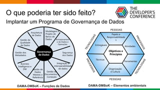 Globalcode – Open4education
O que poderia ter sido feito?
DAMA-DMBoK – Funções de Dados DAMA-DMBoK – Elementos ambientais
Business
Intelligence e
DW Gestão de
Dados
Mestres e
Referência
Gestão de
Documentos e
Conteúdo
Integração e
interoperabilidade
de dados
Segurança
dos Dados
Armazenament
o de Dados e
Operações
Modelagem e
Projeto de
Banco de
Dados
Arquitetura
de Dados
Gestão da
Qualidade
de Dados
Gestão dos
Metadados
Governança
de Dados
Objetivos e
Princípios
Atividades
Papéis e
Responsabilidade
s
Entregáveis
Técnicas
Organização
e Cultura
Ferramentas
PESSOAS
PESSOAS
Implantar um Programa de Governança de Dados
 