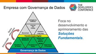 Globalcode – Open4education
Empresa com Governança de Dados
Foca no
desenvolvimento e
aprimoramento das
Soluções
Fundamentais.
v
Inteligência
Artificial
Blockchain
Internet
das
Coisas
Analytics
e Big Data
Arquitetura
de Dados
Gestão dos
Metadados
Qualidade dos
Dados
Gestão dos
Dados
Mestres
Segurança e
Privacidade
Governança de Dados
(MDM)
Transformação Digital
 