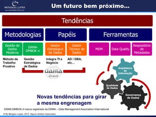 © By Bergson Lopes, 2012. Alguns direitos reservados.
Um futuro bem próximo...
Tendências
Metodologias
Gestão de
Dados
Moderna
DAMA-
DMBOK ®
Papéis
Gestor
Estratégico
de Dados
Gestor
Técnico de
Dados
Ferramentas
MDM Data Quality
Respositório
de
Metadados
Governança
de Dados
Qualidade
de Dados
Arquitetura
da
Informação
Novas tendências para girar
a mesma engrenagem
DAMA DMBOK é marca registrada da DAMA – Data Management Association International
Gestão
Estratégica
de Dados
Integra TI e
Negócio
AD / DBA,
etc...
Método de
Trabalho
Proativo
 