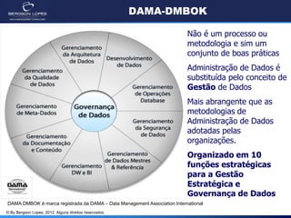 © By Bergson Lopes, 2012. Alguns direitos reservados.
DAMA-DMBOK
DAMA DMBOK é marca registrada da DAMA – Data Management Association International
Não é um processo ou
metodologia e sim um
conjunto de boas práticas
Administração de Dados é
substituída pelo conceito de
Gestão de Dados
Mais abrangente que as
metodologias de
Administração de Dados
adotadas pelas
organizações.
Organizado em 10
funções estratégicas
para a Gestão
Estratégica e
Governança de Dados
 
