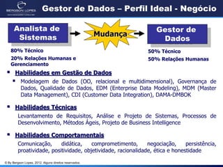 © By Bergson Lopes, 2012. Alguns direitos reservados.
Gestor de Dados – Perfil Ideal - Negócio
Analista de
Sistemas
Gestor de
Dados
Mudança
80% Técnico
20% Relações Humanas e
Gerenciamento
50% Técnico
50% Relações Humanas
 Habilidades em Gestão de Dados
 Modelagem de Dados (OO, relacional e multidimensional), Governança de
Dados, Qualidade de Dados, EDM (Enterprise Data Modeling), MDM (Master
Data Management), CDI (Customer Data Integration), DAMA-DMBOK
 Habilidades Técnicas
Levantamento de Requisitos, Análise e Projeto de Sistemas, Processos de
Desenvolvimento, Métodos Ágeis, Projeto de Business Intelligence
 Habilidades Comportamentais
Comunicação, didática, comprometimento, negociação, persistência,
proatividade, positividade, objetividade, racionalidade, ética e honestidade
 