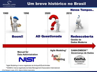 © By Bergson Lopes, 2012. Alguns direitos reservados.
Um breve histórico no Brasil
2000 2010
Manual for
Data Administration
Agile Modeling*
Boom!! RedescobertaAD Questionada
Novos Tempos..
DAMA/DMBOK**
Governança de Dados
Gestão de
Dados Moderna
1980 1990
**DAMA é marca registrada da Data Management Association International
*Agile Modeling é marca registrada da Ambysoft/Scott Ambler
 