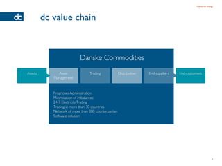 Passion for energy




dc value chain




                                 3
 