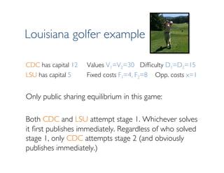 Louisiana golfer example
CDC has capital 12 Values V1=V2=30 Difﬁculty D1=D2=15
LSU has capital 5 Fixed costs F1=4, F2=8 Op...