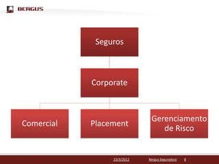 NaClique para editar o estilo do título mestre
   Bergus, o interesse dos clientes sempre vem
       em primeiro Seguros
                     lugar. Veja por quê.



                  Corporate



                                    Gerenciamento
 Comercial        Placement
                                       de Risco


                       23/3/2012   Bergus Seguradora   8
 