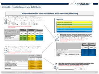 Methodik – Studienkonzept und Datenbasis

                                  Beispielhafter Ablauf eines Interviews im Bereich Finanzen/Controlling

                                                                             Legende:




© 2011 techconsult GmbH | Tel.: +49 (0) 561/8109-0 | www.techconsult.de                                    15
 