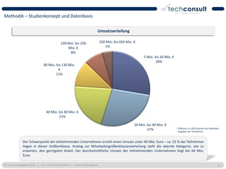 Methodik – Studienkonzept und Datenbasis

                                                                      Umsatzverteilung

                                          130 Mio. bis 250                250 Mio. bis 650 Mio. €
                                              Mio. €                         5%
                                                8%
                                                                                                      5 Mio. bis 20 Mio. €
                                                                                                              28%
                             80 Mio. bis 130 Mio.
                                      €
                                     11%




                               40 Mio. bis 80 Mio. €
                                       21%

                                                                                                20 Mio. bis 40 Mio. €
                                                                                                                             * Differenz zu 100 % beruht auf fehlenden
                                                                                                        27%                    Angaben der Teilnehmer.



              Der Schwerpunkt der teilnehmenden Unternehmen erzielt einen Umsatz unter 40 Mio. Euro – ca. 55 % der Teilnehmer
              liegen in dieser Größenklasse. Analog zur Mitarbeitergrößenklassenverteilung stellt die oberste Kategorie, wie zu
              erwarten, den geringsten Anteil. Der durchschnittliche Umsatz der teilnehmenden Unternehmen liegt bei 64 Mio.
              Euro.

© 2011 techconsult GmbH | Tel.: +49 (0) 561/8109-0 | www.techconsult.de                                                                                             23
 