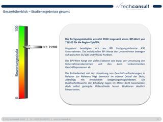 Gesamtüberblick – Studienergebnisse gesamt
            100




                                                                 Die Fertigungsindustrie erreicht 2010 insgesamt einen BPI-Wert von
                                                                 71/100 für die Region D/A/CH.

                                                                 Insgesamt beteiligten sich am BPI Fertigungsindustrie 430
            Bewertungsskala




                                                                 Unternehmen. Die individuellen BPI Werte der Unternehmen bewegen
                                                                 sich zwischen 35/100 und 97/100 Punkten.

                                                                 Der BPI-Wert hängt von vielen Faktoren wie bspw. der Umsetzung von
                                                                 Unternehmensbereichen       und     den     darin    vorkommenden
                                                                 Geschäftsprozessen ab.

                                                                 Die Zufriedenheit mit der Umsetzung von Geschäftsanforderungen in
                                                                 Relation zur Relevanz liegt demnach im oberen Drittel der Skala,
                                                                 allerdings    mit    erheblichen   Steigerungsmöglichkeiten.   Die
                                                                 Durchschnittswerte der Erhebung liegen im Mittel dicht beieinander,
                                                                 doch selbst geringste Unterschiede lassen Strukturen deutlich
                                                                 hervortreten.
            0




© 2011 techconsult GmbH | Tel.: +49 (0) 561/8109-0 | www.techconsult.de                                                                25
 