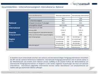 Gesamtüberblick – Unternehmensvergleich: International vs. National


                                              Kriterien der Differenzierung                      Nationale Unternehmen            Internationale Unternehmen

                                              BPI                                                            68,4                                 71,8
                                              IT-Unterstützungsgrad                                          66,1                                 67,8
            National                          Reifegrad innovativer IT-Lösungen                              57,3                                 57,6
            vs.                               Leistungsbilanz aktuell                                   69,9 (+6,4%)                         68,5 (+5,6%)
            International                     Ø Mitarbeiteranzahl 2009                                        337                                  449
                                              Ø Umsatz 2009                                               53 Mio. €                             79 Mio. €

            Branche                           Outsourcingquote der Unternehmensbereiche                     20,9%                                 29,2%
            Fertigungsindustrie               Einfluss der Wirtschaftskrise (positiv/negativ)               -3,6%                                 1,0%
                                              Anteil Fertigungstypen                             Serienfertiger         29%         Serienfertiger           38%
            Region                                                                              Variantenfertiger       23%       Variantenfertiger          25%
            D/A/CH                                                                               Projektfertiger        34%         Projektfertiger          22%
                                                                                                 Mischfertiger          14%         Mischfertiger            15%
                                              Endkundensegment*                                 Geschäftskunden         83%       Geschäftskunden            88%
                                                                                                Endverbraucher          15%       Endverbraucher             12%
                                                                                                       * Differenz zu 100 % beruht auf fehlenden Angaben der Teilnehmer.




              Es bestehen kaum Unterschiede zwischen rein national und international tätigen Fertigungsunternehmen hinsichtlich
              des BPI und der weiteren Performance Indikatoren. Internationale Fertigungsunternehmen sind im Schnitt stärker in
              der Mitarbeiterzahl und erzielen einen höheren Umsatz. Auffällig ist der positive Einfluss der Wirtschaftskrise auf
              internationale Fertigungsunternehmen im Vergleich zu den starken negativen Auswirkungen der Krise auf nationale
              Unternehmen. International aufgestellte Unternehmen konnten stärker diversifizieren und Umsatzeinbrüche auf
              stabilen oder gar wachsenden Märkte auffangen.

© 2011 techconsult GmbH | Tel.: +49 (0) 561/8109-0 | www.techconsult.de                                                                                                    45
 