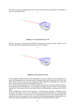 Der nächste sichere Zusammenhang besteht für den Peak 350 Hz der Frequenzkurve. Die Quelle ist
hier die zweite Deckenmode.
# 7:346.86 Hz

39

Y

Abbildung 13: Zweite Deckenmode; 347 Hz

Obwohl ein gewisser Unterschied hinsichtlich der gemessenen Frequenz besteht, würden wir die
Resonanz 465 Hz der gefundenen Deckenmode mit 451 Hz zuordnen.
# 8:451.20 Hz

39

Y

Abbildung 14: Deckenmode bei 451 Hz

Für die folgende, deutliche Resonanz der Frequenzkurve mit einer Frequenz von 643 Hz konnten wir
keine Schwingungsmode am Instrument finden. Hingegen findet sich für den Peak bei 815 Hz eine
Mode. Diese hat aber schon eine sehr strukturierte Schwingungsform (Abbildung 15). Neben der
Decke ist hier der Hals deutlich an der Modenform beteiligt.
Die vorletzte Übereinstimmung, die wir finden konnten, betrifft einen sehr kleinen Peak um 980 Hz.
Die zugehörige Mode (Abbildung 16) ist eine Deckenschwingung, an der nur kleine Teile der Decke
beteiligt sind. Und letztlich ließ sich eine Mode finden, die offensichtlich zur Resonanz bei 1340 Hz
führt.
In den Ausführungen wird, bis auf ein Ausnahme, von Deckenmoden gesprochen. Tatsächlich sind in
der Regel auch andere Teile, z.B. die Muschel an der Schwingung beteiligt. Die entsprechenden
Amplituden sind jedoch so schwach, dass sie im Standbild nicht zu sehen sind. Insgesamt kann man
guten Gewissens davon ausgehen, dass die wesentliche Schallabstrahlung praktisch ausschließlich von
der Decke ausgeht und Manipulationen hier (Beleistung) entscheidenden Einfluss ausüben.

12

 
