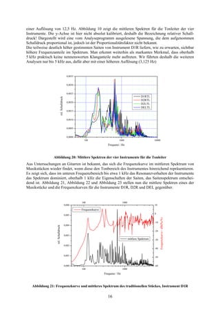 einer Auflösung von 12,5 Hz. Abbildung 10 zeigt die mittleren Spektren für die Tonleiter der vier
Instrumente. Die y-Achse ist hier nicht absolut kalibriert, deshalb die Bezeichnung relativer Schalldruck! Dargestellt wird eine vom Analyseprogramm ausgelesene Spannung, die dem aufgenommen
Schalldruck proportional ist, jedoch ist der Proportionalitätsfaktor nicht bekannt.
Die teilweise deutlich höher gestimmten Saiten von Instrument D1R liefern, wie zu erwarten, sichtbar
höhere Frequenzanteile im Spektrum. Man erkennt weiterhin als markantes Merkmal, dass oberhalb
5 kHz praktisch keine nennenswerten Klanganteile mehr auftreten. Wir führten deshalb die weiteren
Analysen nur bis 5 kHz aus, dafür aber mit einer höheren Auflösung (3,125 Hz)

0,0035

0,0030

rel. Schalldruck

0,0025

D1RTL
D2RTL
D2LTL
DELTL

0,0020

0,0015

0,0010

0,0005

0,0000
100

1000

10000

Frequenz / Hz

Abbildung 20: Mittlere Spektren der vier Instrumente für die Tonleiter

Aus Untersuchungen an Gitarren ist bekannt, das sich die Frequenzkurve im mittleren Spektrum von
Musikstücken wieder findet, wenn diese den Tonbereich des Instrumentes hinreichend repräsentieren.
Es zeigt sich, dass im unteren Frequenzbereich bis etwa 1 kHz das Resonanzverhalten der Instrumente
das Spektrum dominiert, oberhalb 1 kHz die Eigenschaften der Saiten, das Saitenspektrum entscheidend ist. Abbildung 21, Abbildung 22 und Abbildung 23 stellen nun die mittlere Spektren eines der
Musikstücke und die Frequenzkurven für die Instrumente D1R, D2R und DEL gegenüber.

100

1000
10

0,006

Frequenzkurve

rel. Schalldruck

-10
0,004
-20
0,003

mittlere Spektrum

-30

0,002
-40
0,001

Frequenzkurve / dB(Pa/N)

0

0,005

-50

0,000

-60
100

1000

Frequenz / Hz

Abbildung 21: Frequenzkurve und mittleres Spektrum des traditionellen Stückes, Instrument D1R

16

 