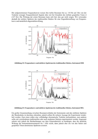 Die aufgenommenen Frequenzkurven weisen ihre tiefste Resonanz bei ca. 110 Hz auf. Der von der
Tonleiter erzeugte Frequenzbereich beginnt aber erst bei Grundton des tiefsten gespielten Tones d
(147 Hz). Die Wirkung der ersten Resonanz kann sich hier also gar nicht zeigen. Wir verwenden
deshalb die mittlere Spektren des traditionellen Stückes für eine Gegenüberstellung von Frequenzkurve und tatsächlich abgestrahltem Klang.
100

1000
10

0,006

Frequenzkurve

rel. Schalldruck

-10
0,004
-20
0,003
-30

mittleres Spektrum

0,002

-40
0,001

Frequenzkurve / dB(Pa/N)

0

0,005

-50

0,000

-60
100

1000

Frequenz / Hz

Abbildung 22: Frequenzkurve und mittleres Spektrum des traditionellen Stückes, Instrument D2R

100

1000
10

0,006

Frequenzkurve

rel. Schalldruck

-10
0,004
-20
0,003

mittleres Spektrum

-30

0,002
-40
0,001

Frequenzkurve / dB(Pa/N)

0

0,005

-50

0,000

-60
100

1000

Frequenz / Hz

Abbildung 23: Frequenzkurve und mittleres Spektrum des traditionellen Stückes, Instrument DEL

Ein grober Zusammenhang zwischen Resonanzverhalten der Instrumente und den mittleren Spektren
der Musikstücke ist durchaus erkennbar, jedoch sollten für sicherer Aussage die Experimente wiederholt werden. Zum einen währe eine vollständige chromatische Tonleiter aufzunehmen, zum anderen
sollte mit verschiedenen traditionellen oder auch modernen Stücken experimentiert werden. Insgesamt
scheint sich jedoch die Beobachtungen aus dem Gitarrenbereich zu bestätigen, dass die deutliche
Wirkung der Instrumentenresonanzen bis 1 kHz reicht, dann jedoch eher ein von den Saiten und
gespielten Tönen dominiertes Spektrum existiert.

17

 