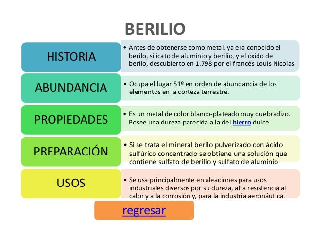 berilio antes de obtenerse como metal ya era conocido el historia berilo silicato - Tabla Periodica Berilio berilio antes de obtenerse como metal ya era conocido el historia berilo silicato - Tabla Periodica Berilio