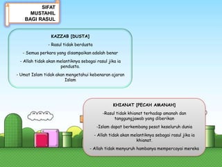 SIFAT
      MUSTAHIL
    BAGI RASUL


                 KAZZAB [DUSTA]
               - Rasul tidak berdusta
   - Semua perkara yang disampaikan adalah benar
 - Allah tidak akan melantiknya sebagai rasul jika ia
                     pendusta.
- Umat Islam tidak akan mengetahui kebenaran ajaran
                       Islam




                                                 KHIANAT [PECAH AMANAH]
                                            -Rasul tidak khianat terhadap amanah dan
                                                  tanggungjawab yang diberikan
                                         -Islam dapat berkembang pesat keseluruh dunia
                                        - Allah tidak akan melantiknya sebagai rasul jika ia
                                                             khianat.
                                     - Allah tidak menyuruh hambanya mempercayai mereka
 