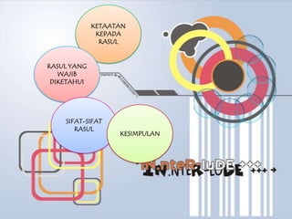 KETAATAN
              KEPADA
               RASUL


RASUL YANG
   WAJIB
 DIKETAHUI




    SIFAT-SIFAT
       RASUL
                   KESIMPULAN
 