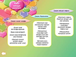 Rasul
    sebagai
   pemimpin
                                              Dalam sebuah negara


                        Dalam Masyarakat
                                                  •Memimpin negara
                                                 Madinah dengan adil
 Dalam rumah tangga                                 dan saksama
                          •Memimpin dan             •Mengadakan
                        menyatukan kabilah-            hubungan
                           kabilah yang           diplomatik dengan
    •Suami yang
                            bertelagah                negara luar
 bertanggungjawab
                           •Menjalinkan             •Mewujudkan
 •Bapa yang pengasih
                          hubungan baik            kestabilan politik
•Anak yang mengenang     dengan jiran dan
    jasa ibubapa         menjaga hak-hak
                             mereka
  •Menjadi contoh
    terbaik dalam          •Bersama para
pendidikan anak- anak    sahabat membina
                          masjid Nabawi
 