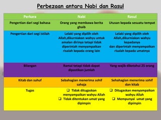 Beriman Kepada Rasul