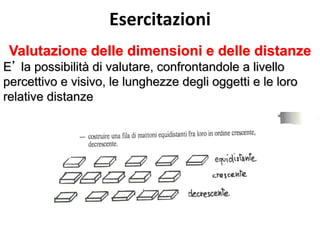 Valutazione delle dimensioni e delle distanze
E’ la possibilità di valutare, confrontandole a livello
percettivo e visivo, le lunghezze degli oggetti e le loro
relative distanze
Esercitazioni
 