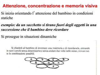 Attenzione, concentrazione e memoria visiva
Si inizia orientando l’attenzione del bambino in condizioni
statiche
esempio: da un sacchetto si tirano fuori degli oggetti in una
successione che il bambino deve ricordare
Si prosegue in situazioni dinamiche
 