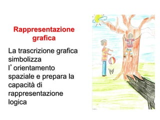 Rappresentazione
grafica
La trascrizione grafica
simbolizza
l’orientamento
spaziale e prepara la
capacità di
rappresentazione
logica
 