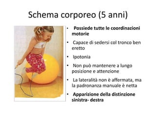 Schema corporeo (5 anni)
• Possiede tutte le coordinazioni
motorie
• Capace di sedersi col tronco ben
eretto
• Ipotonia
• Non può mantenere a lungo
posizione e attenzione
• La lateralità non è affermata, ma
la padronanza manuale è netta
• Apparizione della distinzione
sinistra- destra
 