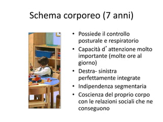 Schema corporeo (7 anni)
• Possiede il controllo
posturale e respiratorio
• Capacità d’attenzione molto
importante (molte ore al
giorno)
• Destra- sinistra
perfettamente integrate
• Indipendenza segmentaria
• Coscienza del proprio corpo
con le relazioni sociali che ne
conseguono
 