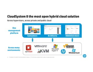 CloudSystem 8 the most open hybrid cloud solution 
Across hypervisors, across private and public cloud 
Consumers Architects Administrators 
One 
management 
platform 
Across many 
environments 
© Copyright 2014 Hewlett-Packard 13 Development Company, L.P. The information contained herein is subject to change without notice. 
 