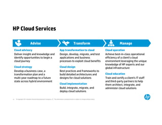 HP Cloud Services 
Advise Transform Manage 
Cloud advisory 
Deliver insight and knowledge and 
identify opportunities to begin a 
cloud journey 
Cloud strategy 
Develop a business case, a 
transformation plan and a 
multi-year roadmap to a future 
state across hybrid environment 
App transformation to cloud 
Design, develop, migrate, and test 
applications and business 
processes to exploit cloud benefits 
Cloud design 
Best practices and frameworks to 
build detailed architectures and 
designs for cloud solutions 
Cloud implementation 
Build, integrate, migrate, and 
deploy cloud solutions 
© Copyright 2014 Hewlett-Packard 15 Development Company, L.P. The information contained herein is subject to change without notice. 
Cloud operation 
Achieve best-in-class operational 
efficiency of a client’s cloud 
environment leveraging the unique 
knowledge of HP experts and our 
global infrastructure 
Cloud education 
Train and certify a client’s IT staff 
and third-party partners to help 
them architect, integrate, and 
administer cloud solutions 
 